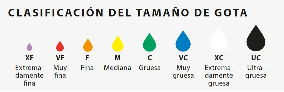 Clasificacion Tamaño de Gotas Twinjet TTJ60