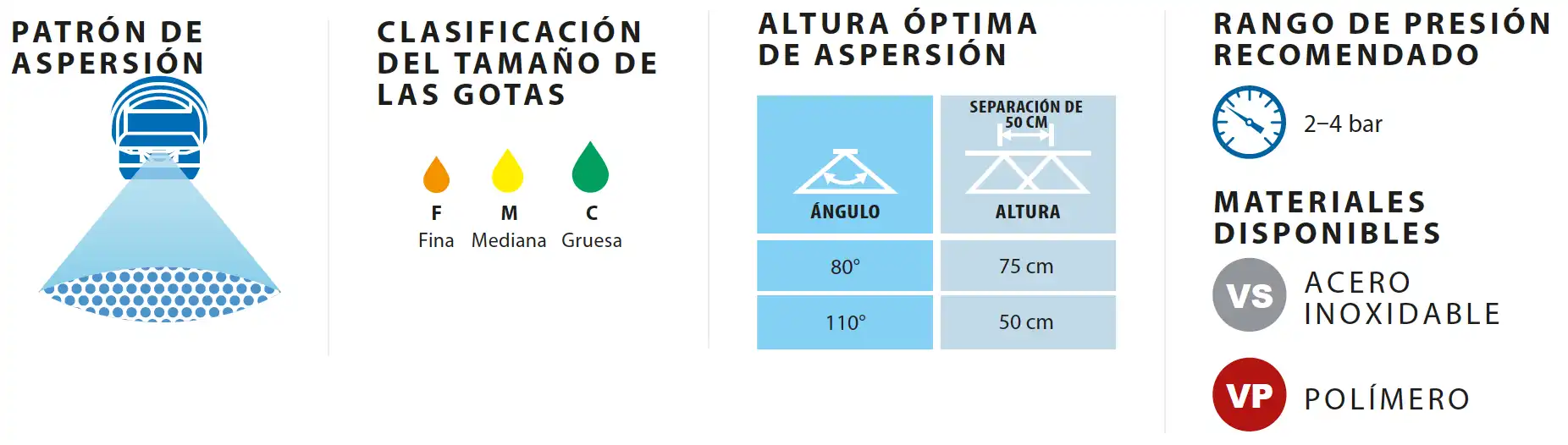 Características boquilla DG punta de acero