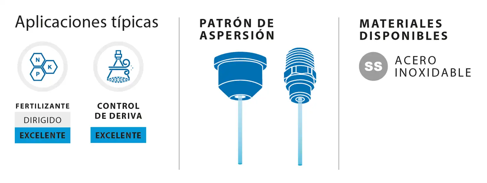 Caracteristicas Boquilla Conica Acero Inox