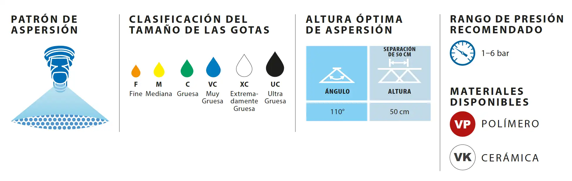 Características boquilla Turbo Teejet