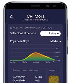 PROFEL Clima Alertas Tempranas Enfermedades Cultivos