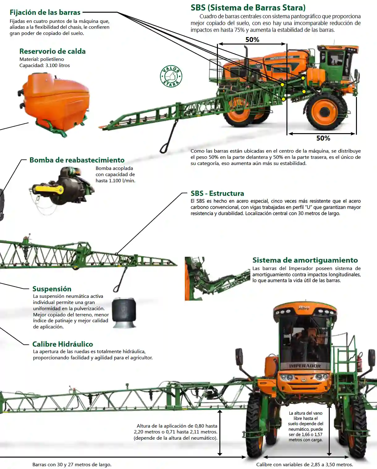 Ficha técnica Imperador 3100 parte2