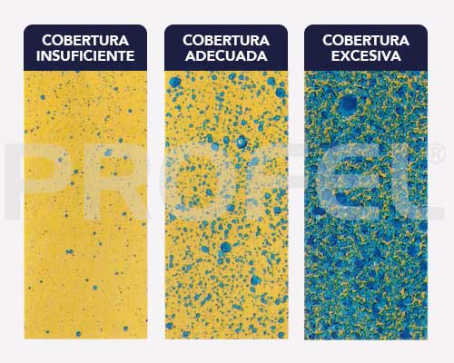 Tipos de coberturas en papel sensible al agua