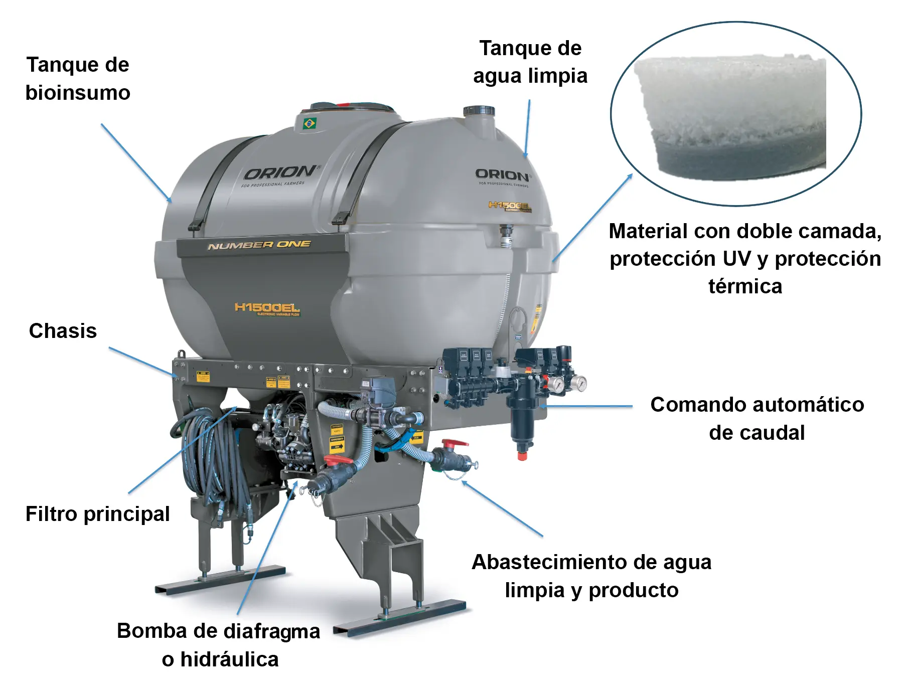 Estructura ORION